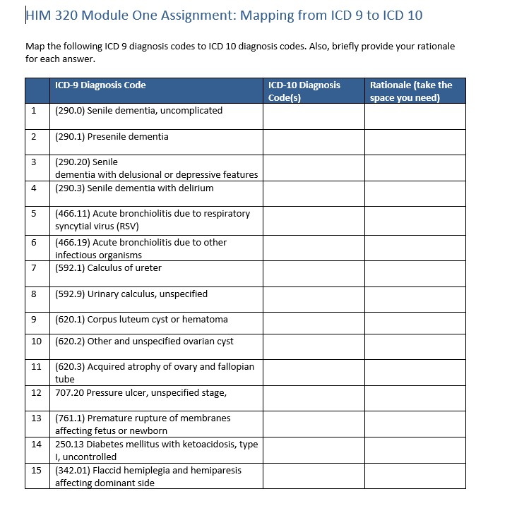 z32 9 icd 10