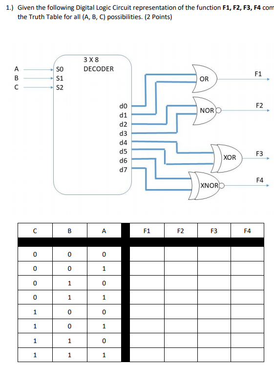 Solved 1.) Given The Following Digital Logic Circuit | Chegg.com