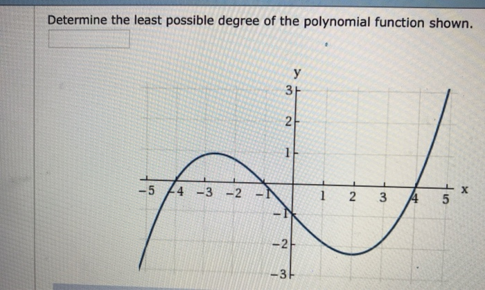 Solved Find the degree and leading coefficient for the given | Chegg.com