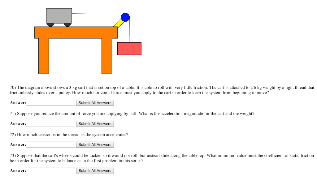 Solved 70) The diagram above shows a 3 kg cart that is set