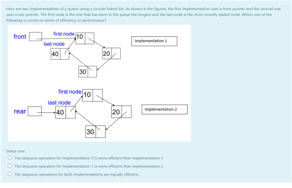 Solved Here are two implementations of a queue using a | Chegg.com