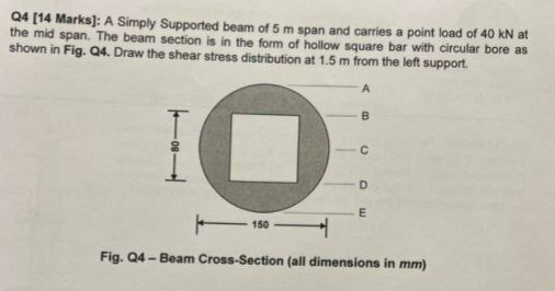 Solved Q4 [14 Marks]: A Simply Supported beam of 5 m span | Chegg.com