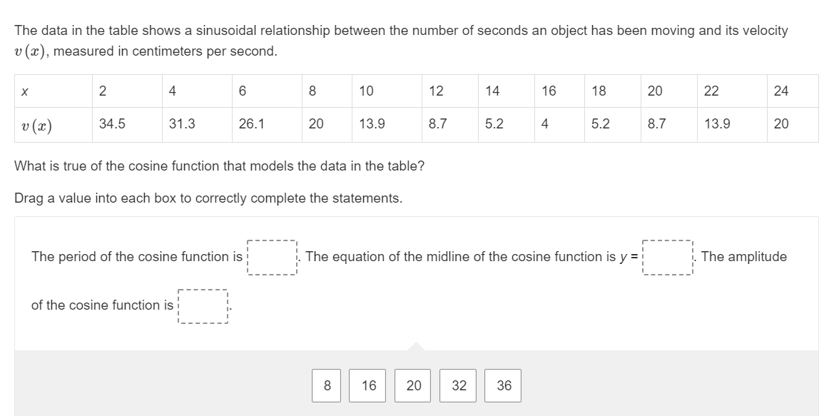 Solved The data in the table shows a sinusoidal relationship | Chegg.com