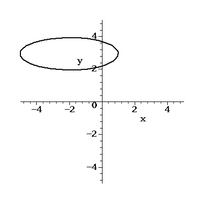 Solved 4 ー4 2 2 4 2 ー4 (1 point) 2 2 4 -2 -4 + (y- The | Chegg.com