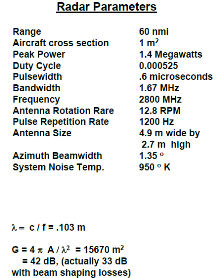 5. Calculate the signal to noise ratio of problem if | Chegg.com