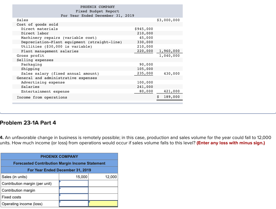 Solved PHOENIX COMPANY Fixed Budget Report For Year Ended | Chegg.com