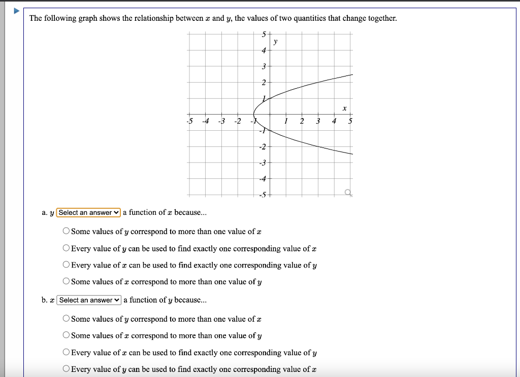 Solved is/ is not are the drop down options for A/B. so it | Chegg.com