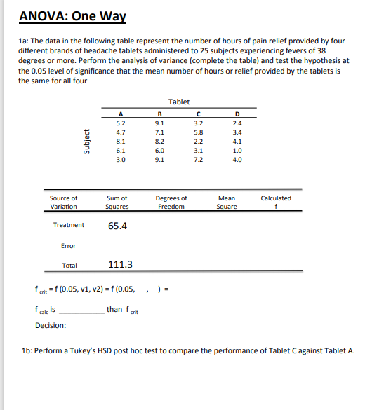 Solved ANOVA One Way 1a The data in the following table