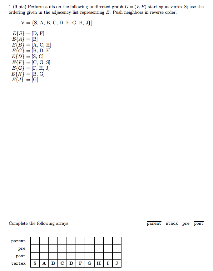 Solved 1 9 Pts Perform A Dfs On The Following Undirected Chegg Com