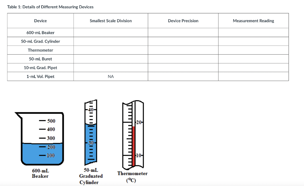 Solved Table 1: Details of Different Measuring Devices | Chegg.com