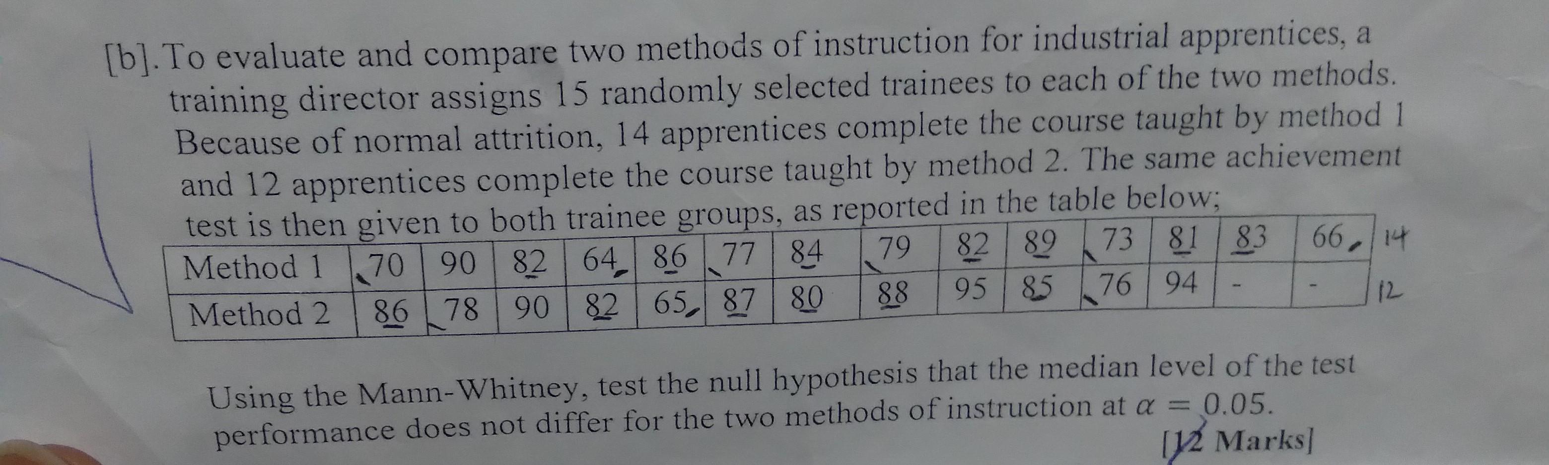 Solved [b]. To Evaluate And Compare Two Methods Of | Chegg.com