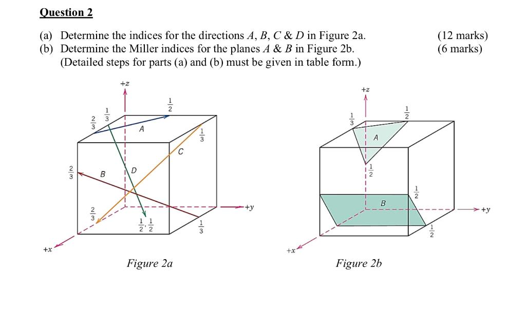 Solved (a) Determine The Indices For The Directions A,B,C&D | Chegg.com