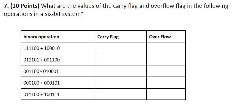Solved 7. (10 Points) What are the values of the carry flag | Chegg.com
