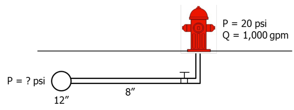 Solved The diagram below shows a fire hydrant connected to | Chegg.com