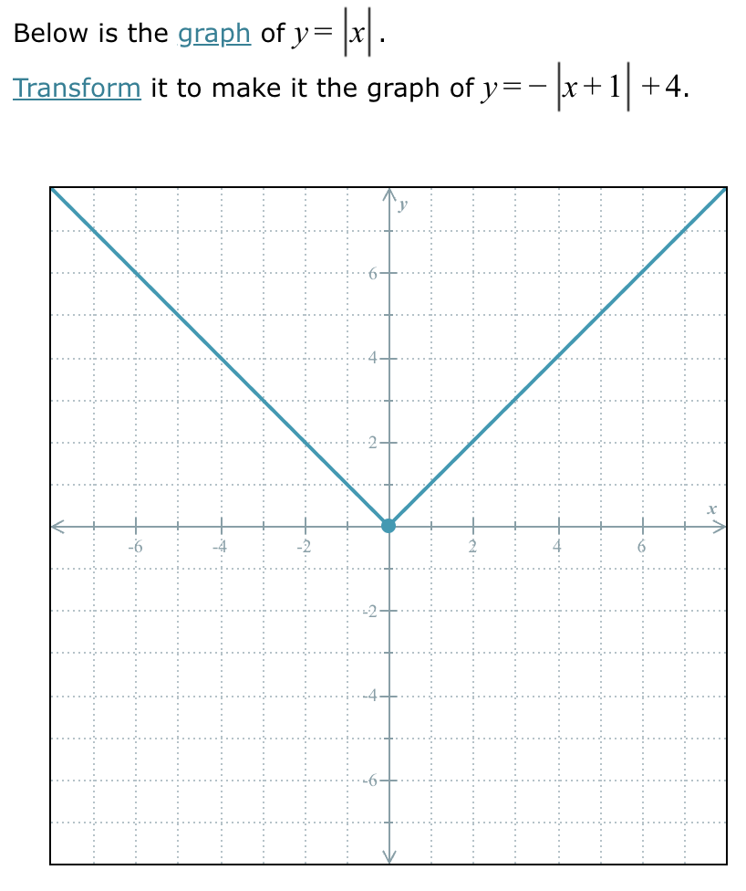 Solved Below Is The Graph Of Y∣x∣ Transform It To Make It 0047