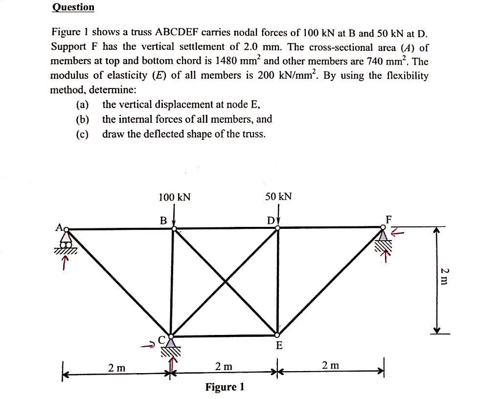 Solved Structural Analysis: Flexibility Method Firstly, We | Chegg.com