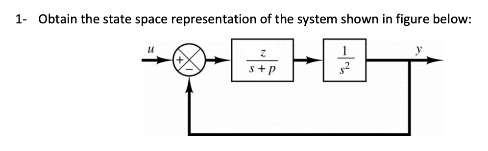 Solved 1- Obtain The State Space Representation Of The | Chegg.com