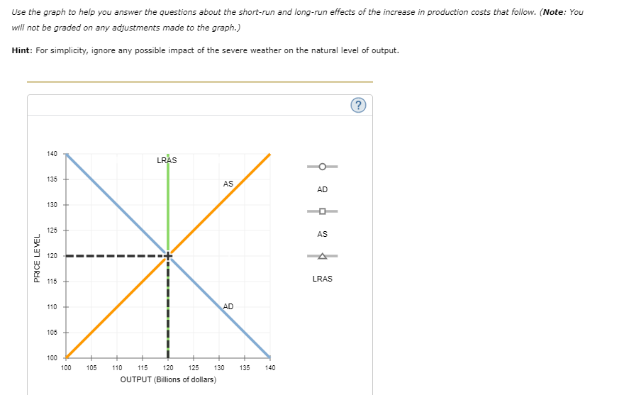 Solved The Following Graph Shows The Aggregate Demand Curve | Chegg.com