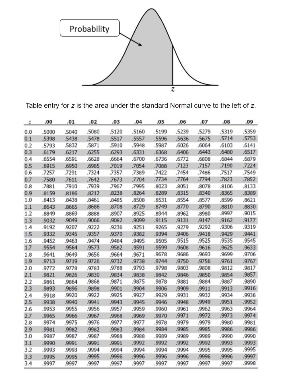 Solved The weights of adult black bears, the smallest bear | Chegg.com