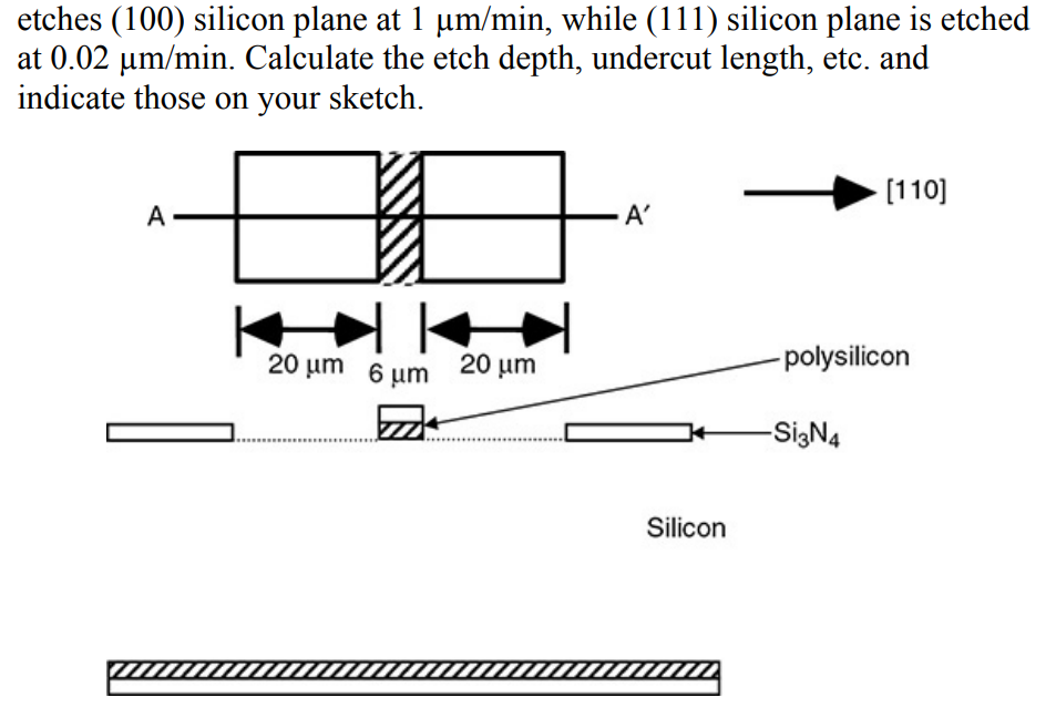 Problem 2.2 On a (100) silicon wafer (400 um thick), | Chegg.com