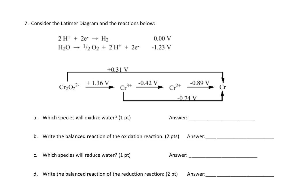 Solved 7. Consider the Latimer Diagram and the reactions | Chegg.com