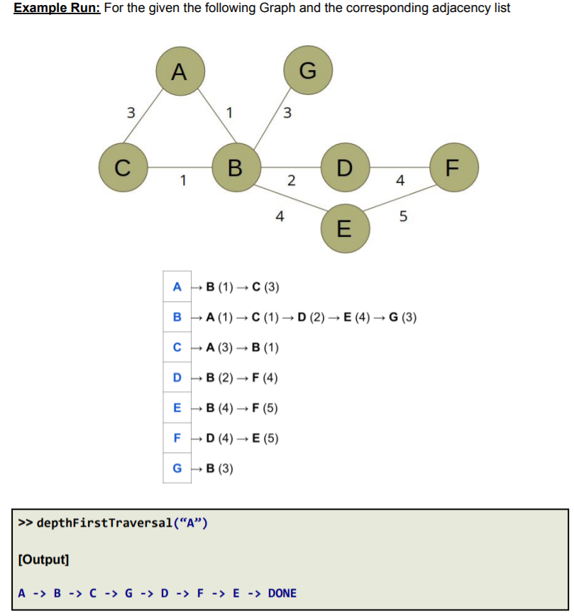 OBJECTIVES 1. Applications of Depth First Traversal | Chegg.com