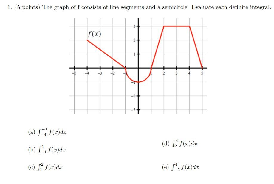 Solved 1. (5 points) The graph of f consists of line | Chegg.com