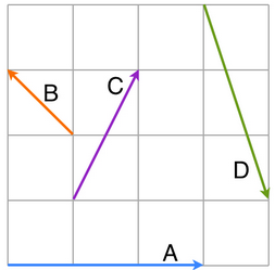 Survivor Grid