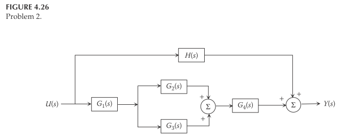 Solved 2. Consider the block diagram in Figure 4.26. Use the | Chegg.com