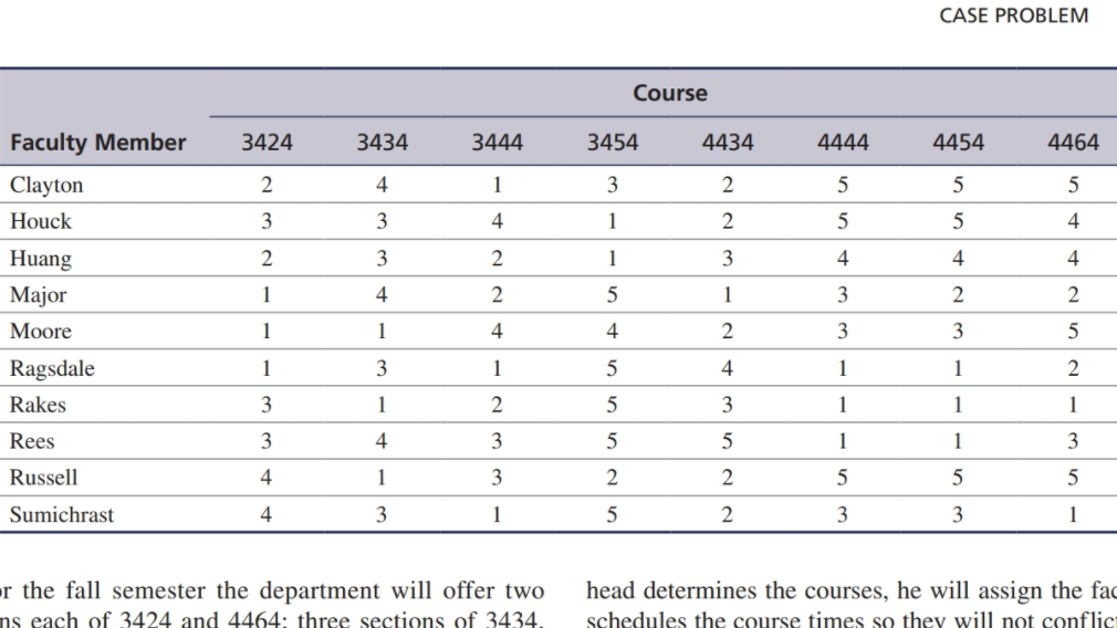 Department of Management Sciences