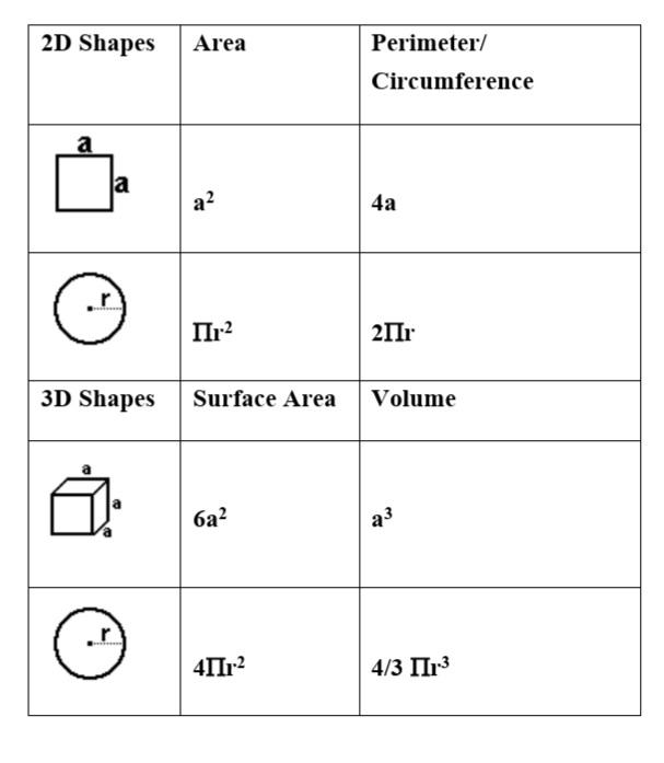 perimeter of different shapes