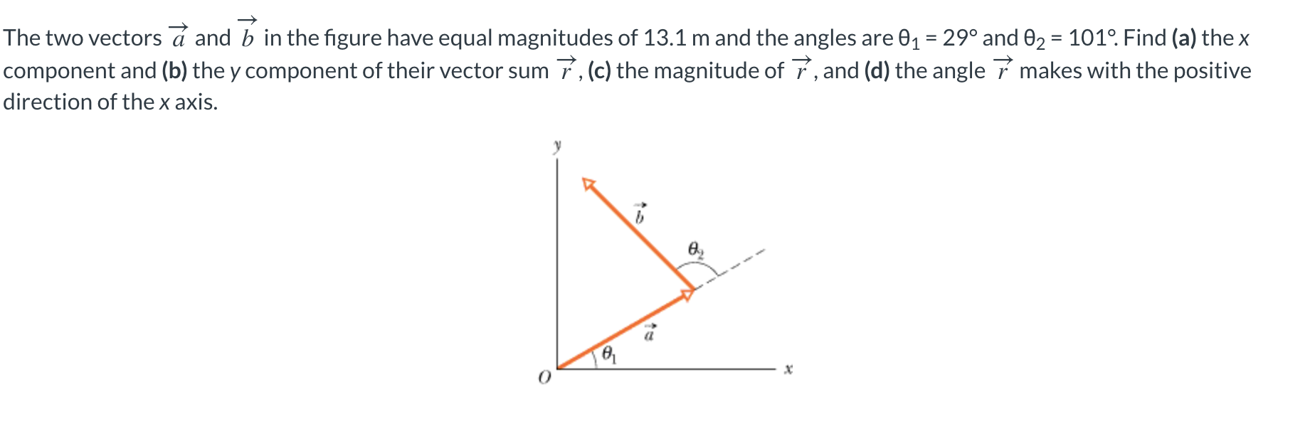 Solved The Two Vectors A And B In The Figure Have Equal | Chegg.com