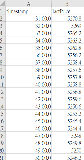 Implement Python code: """ price data: lastPrice | Chegg.com