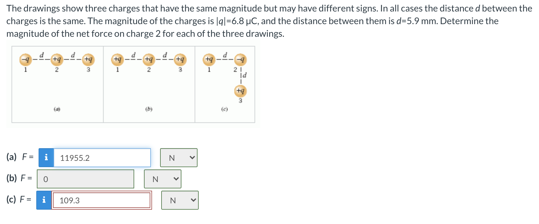 Solved The drawings show three charges that have the same