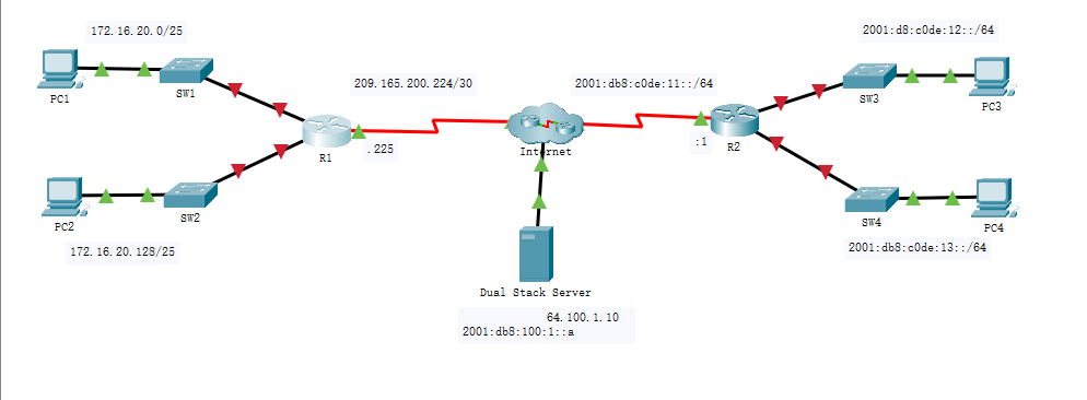 Solved Packet Tracer - Configure Router Interfaces | Chegg.com