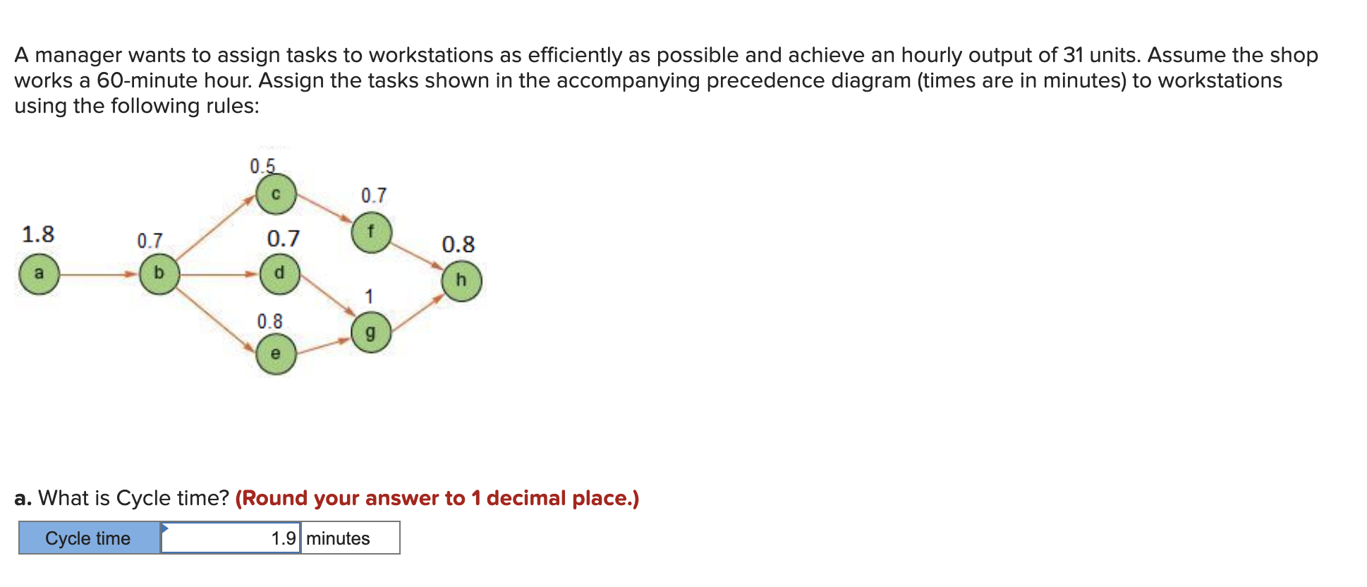 Solved A manager wants to assign tasks to workstations as | Chegg.com