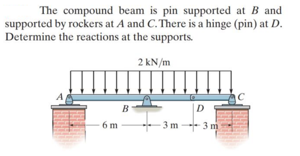 The compound beam is pin supported at \( B \) and supported by rockers at \( A \) and \( C \). There is a hinge (pin) at \( D