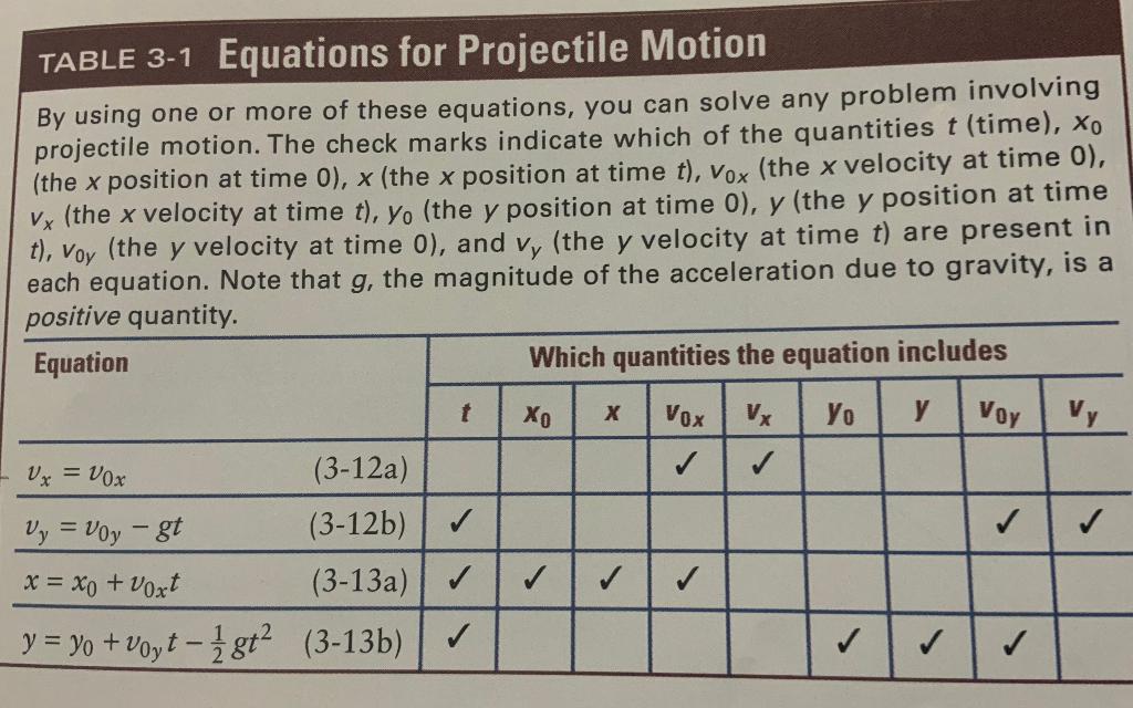 Solved Does the horizontal velocity change as time