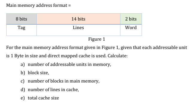 Solved Main memory address format = 8 bits 14 bits 2 bits | Chegg.com