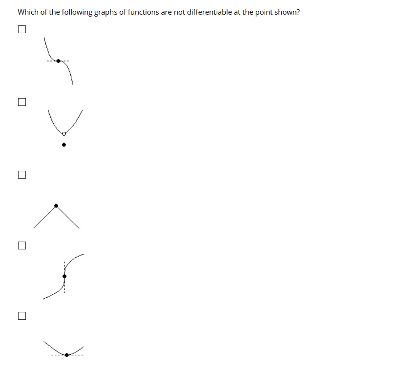 Solved Which of the following graphs of functions are not | Chegg.com
