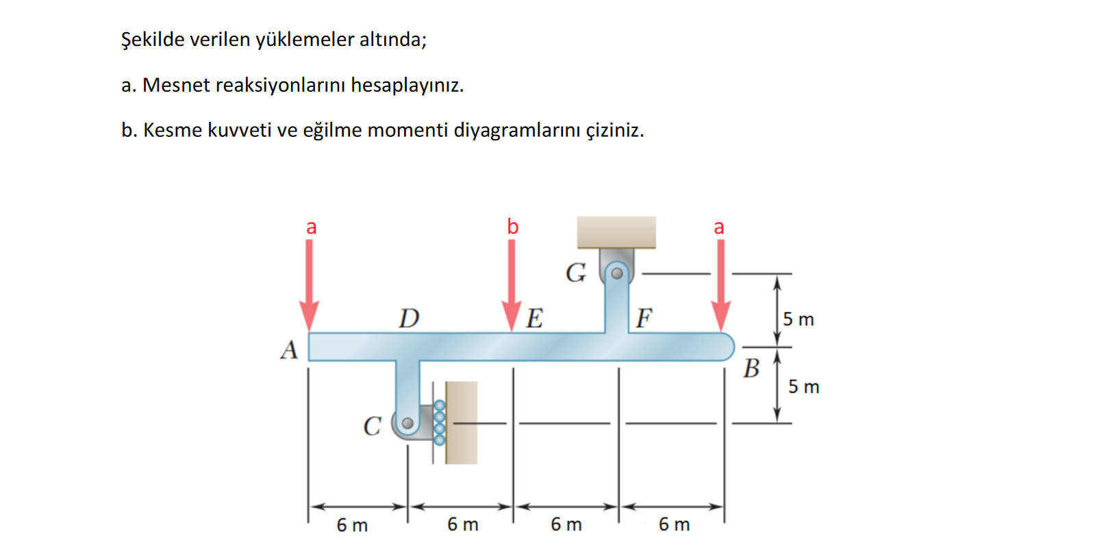 Solved A. Find The Support Reactions. B. Draw The Shear | Chegg.com