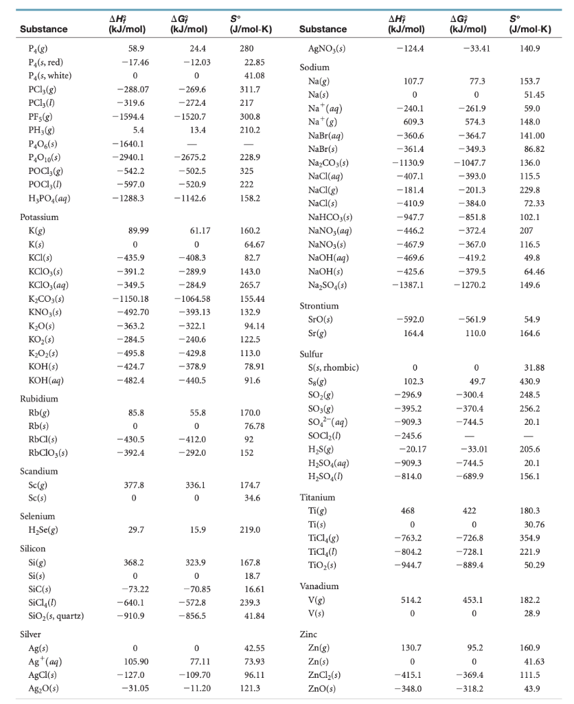 Solved 25. [-10.11 Points] DETAILS 0/4 Submissions Used | Chegg.com