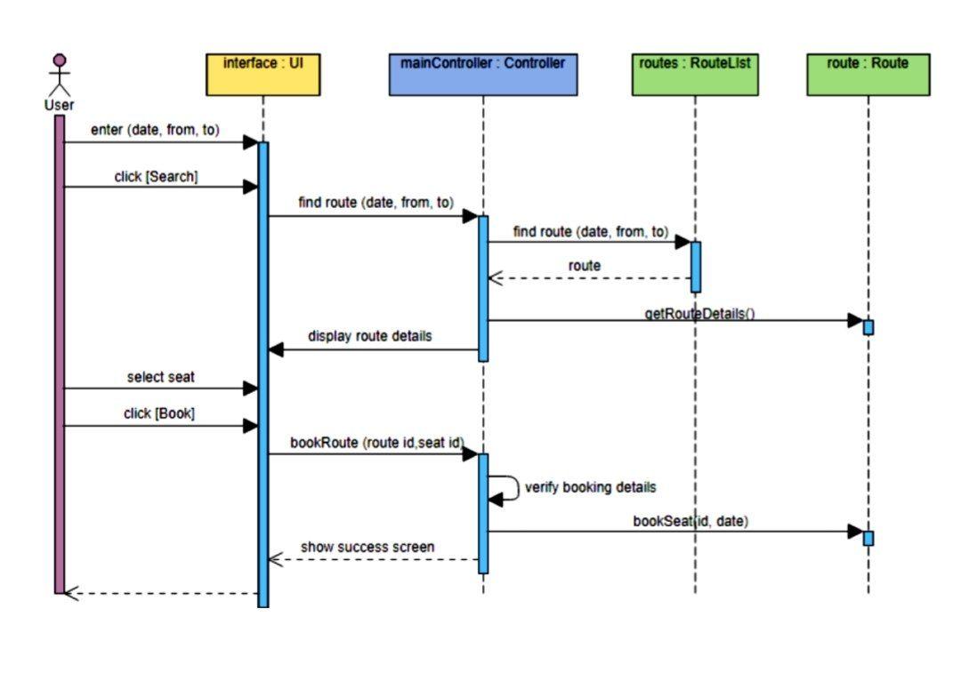 Please, convert this diagram into a website to book a | Chegg.com
