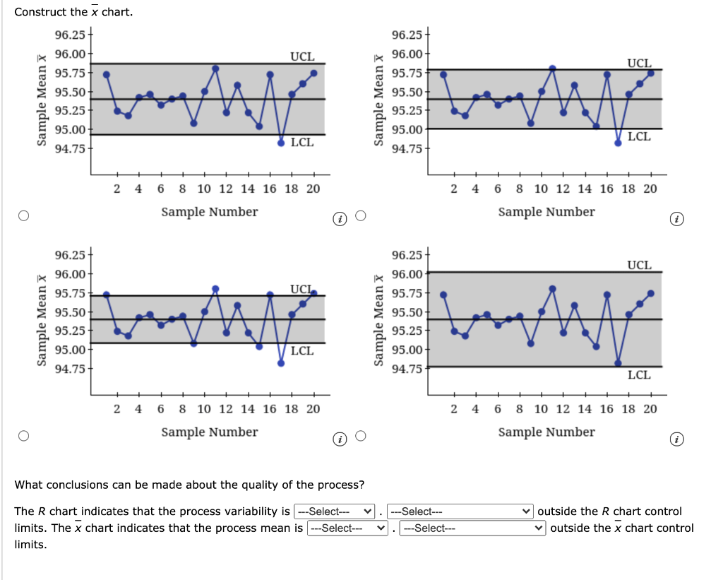 Solved The following are quality control data for a | Chegg.com