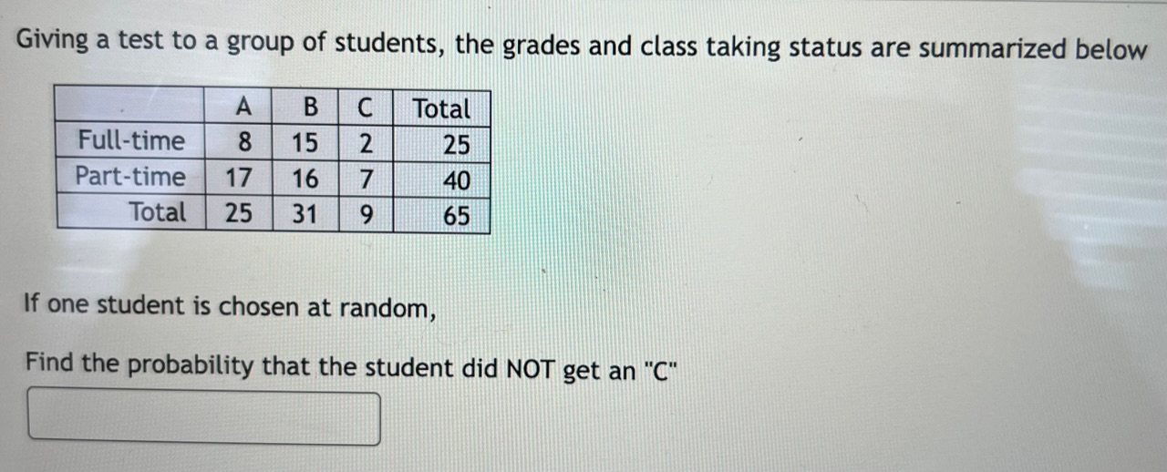 Solved Giving a test to a group of students, the grades and | Chegg.com