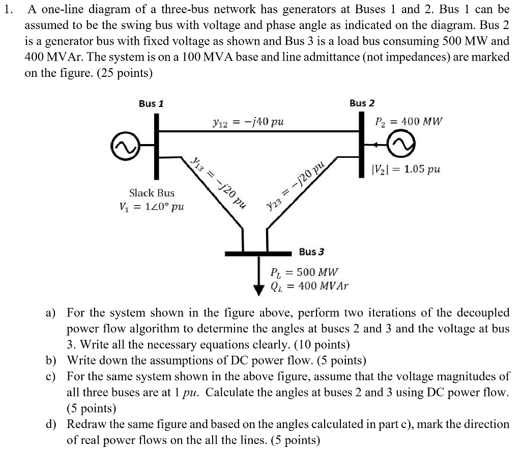 Solved 1. A oneline diagram of a threebus network has