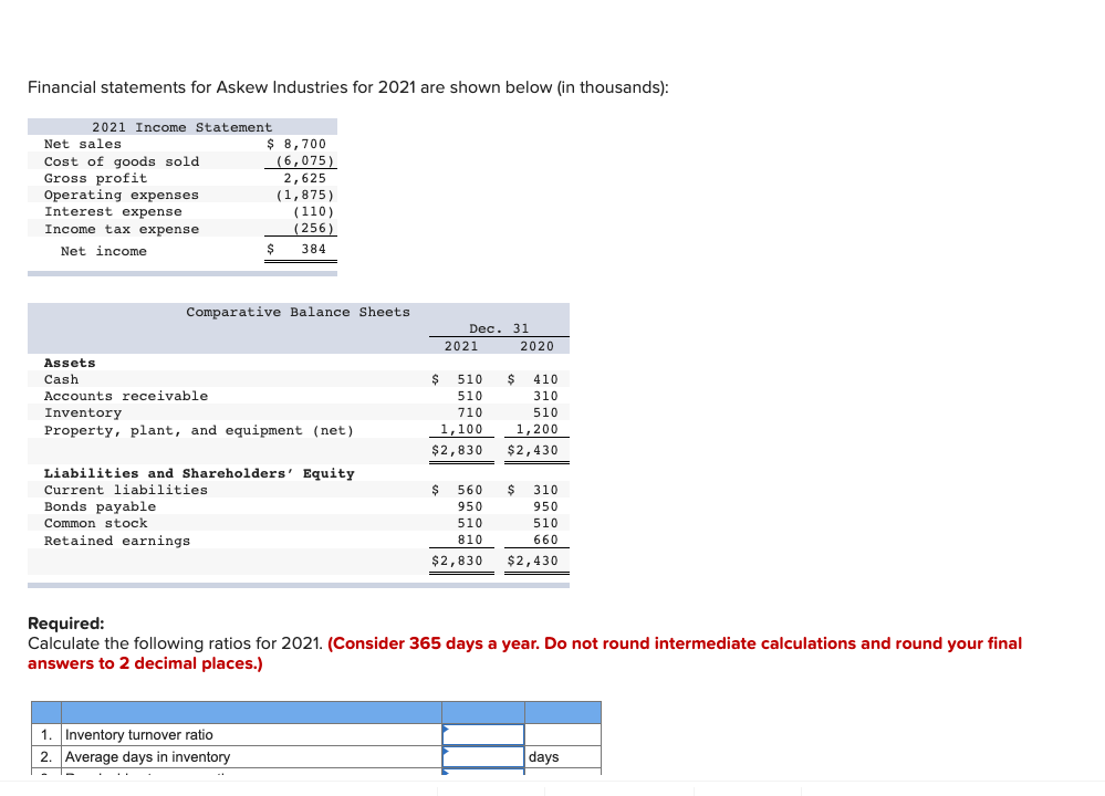 Solved Financial statements for Askew Industries for 2021 | Chegg.com