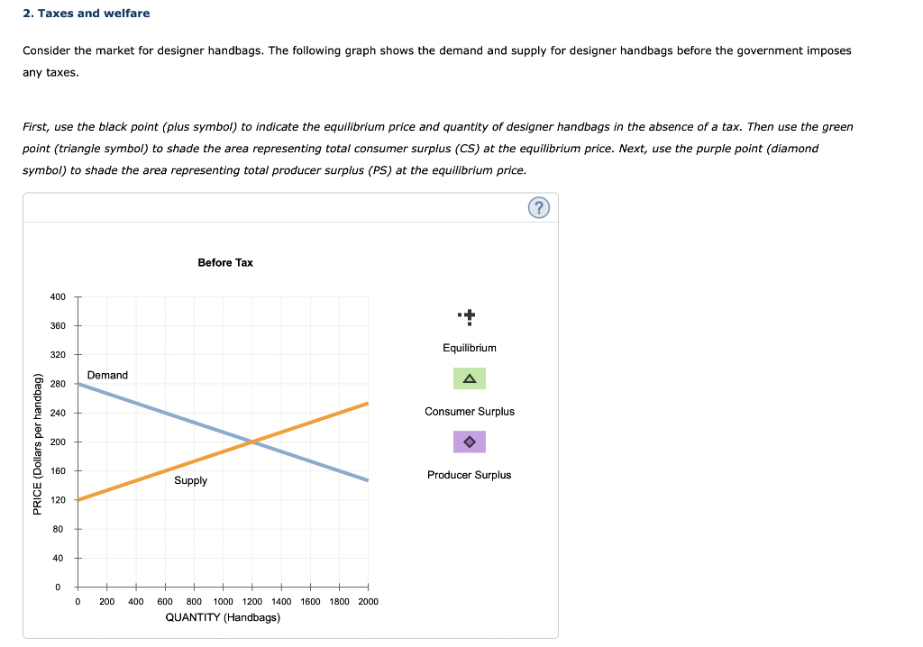 Solved 2. Taxes and welfare Consider the market for designer