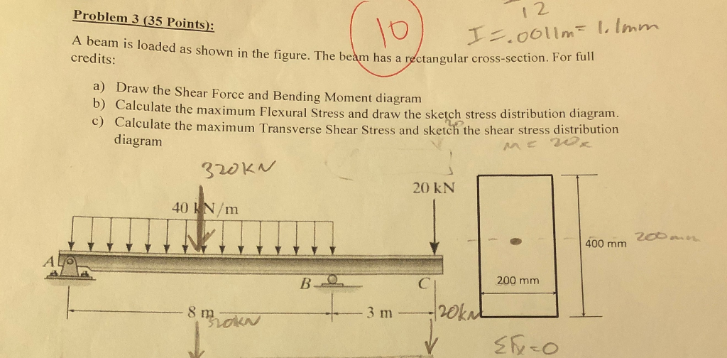Solved 12 Problem 3 (35 Points): A beam is loaded as shown | Chegg.com