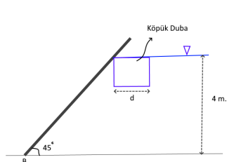 Solved Moving around point B shown in the figure, 2 m wide | Chegg.com